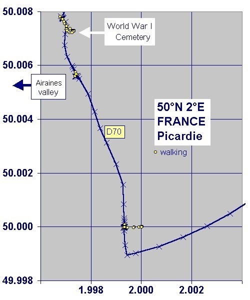 Plot of track with location of the War Cemetery
