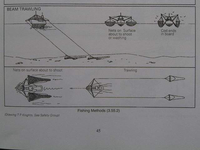 A sketch how "Beam Trawling" does work