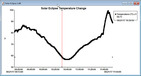 #11: Temperature change during the Eclipse. Red line is Totality. Time on scale is 1 hour behind local time.