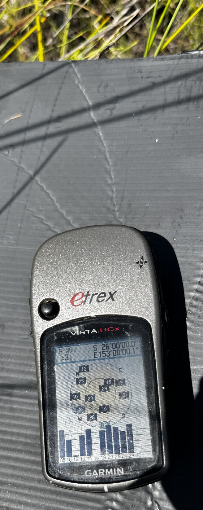 das GPS - die Koordinate