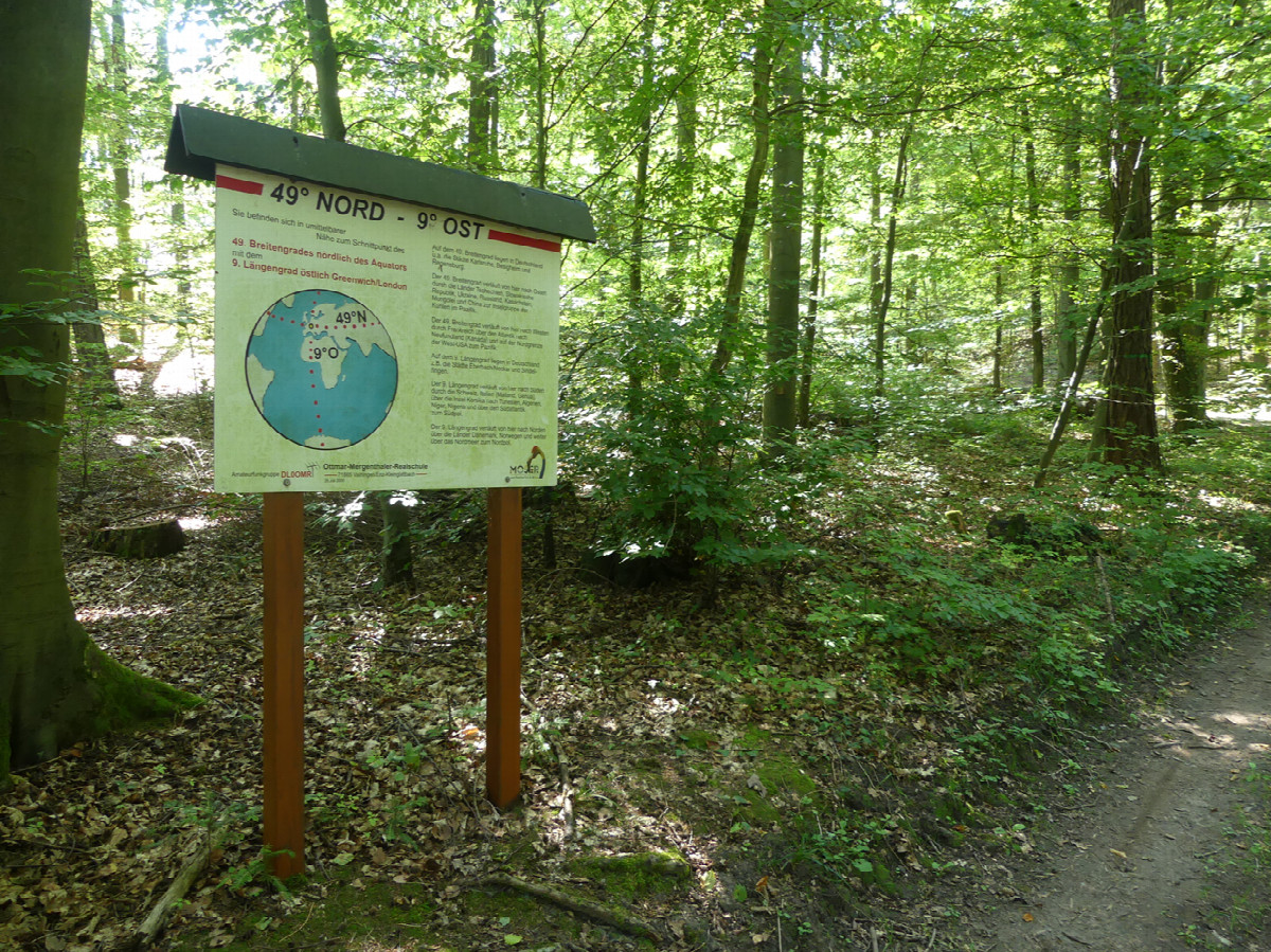 Confluence sign post