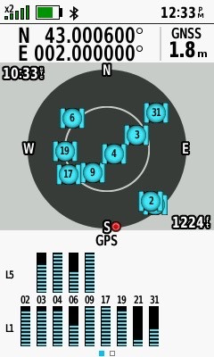 ‘Half zeros’: 66m past 43 Degrees North; 2 Degrees East (GPS+GLONASS)