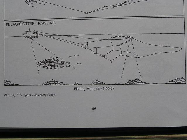 A sketch how "Pelagic Otter Trawling" does work