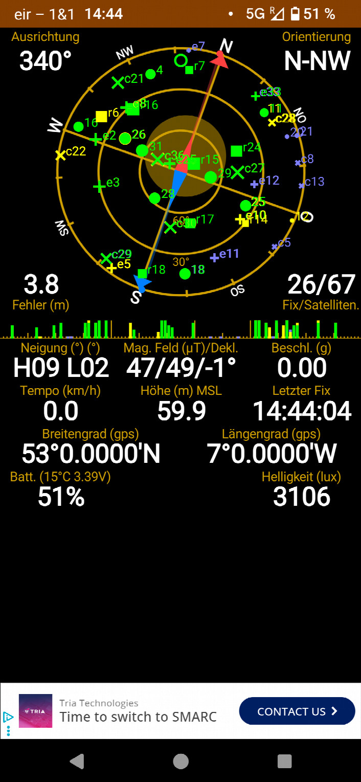 GNSS reading at CP 53N-07W