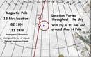 #4: Activity around Magnetic North Pole on the way back
