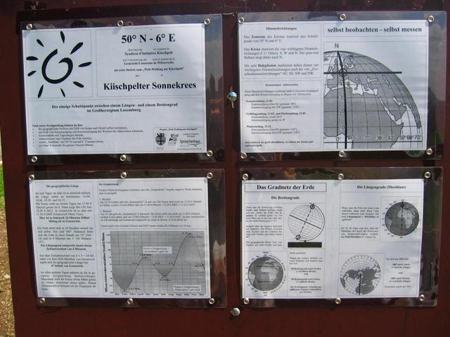 Sign 'Kiischpelter Sonnekrees' informing about the Geografic Coordinate System